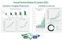 Annual Review Key Numbers.JPG